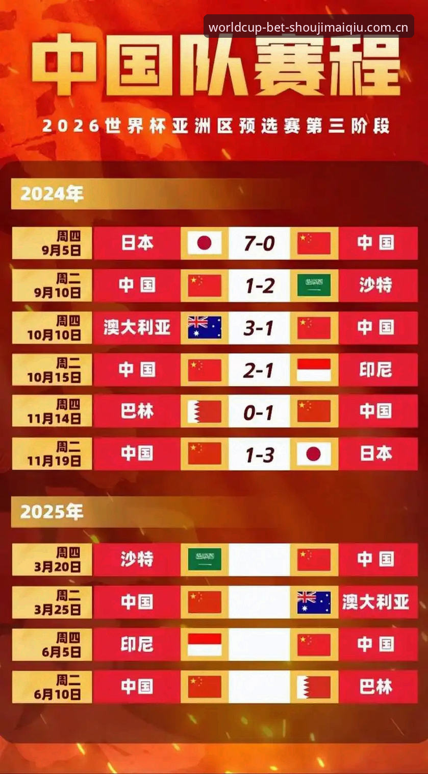 世界杯手机买球功能攻略 世界杯扩军至66队,中国男足能否抓住2030年的绝佳机会?